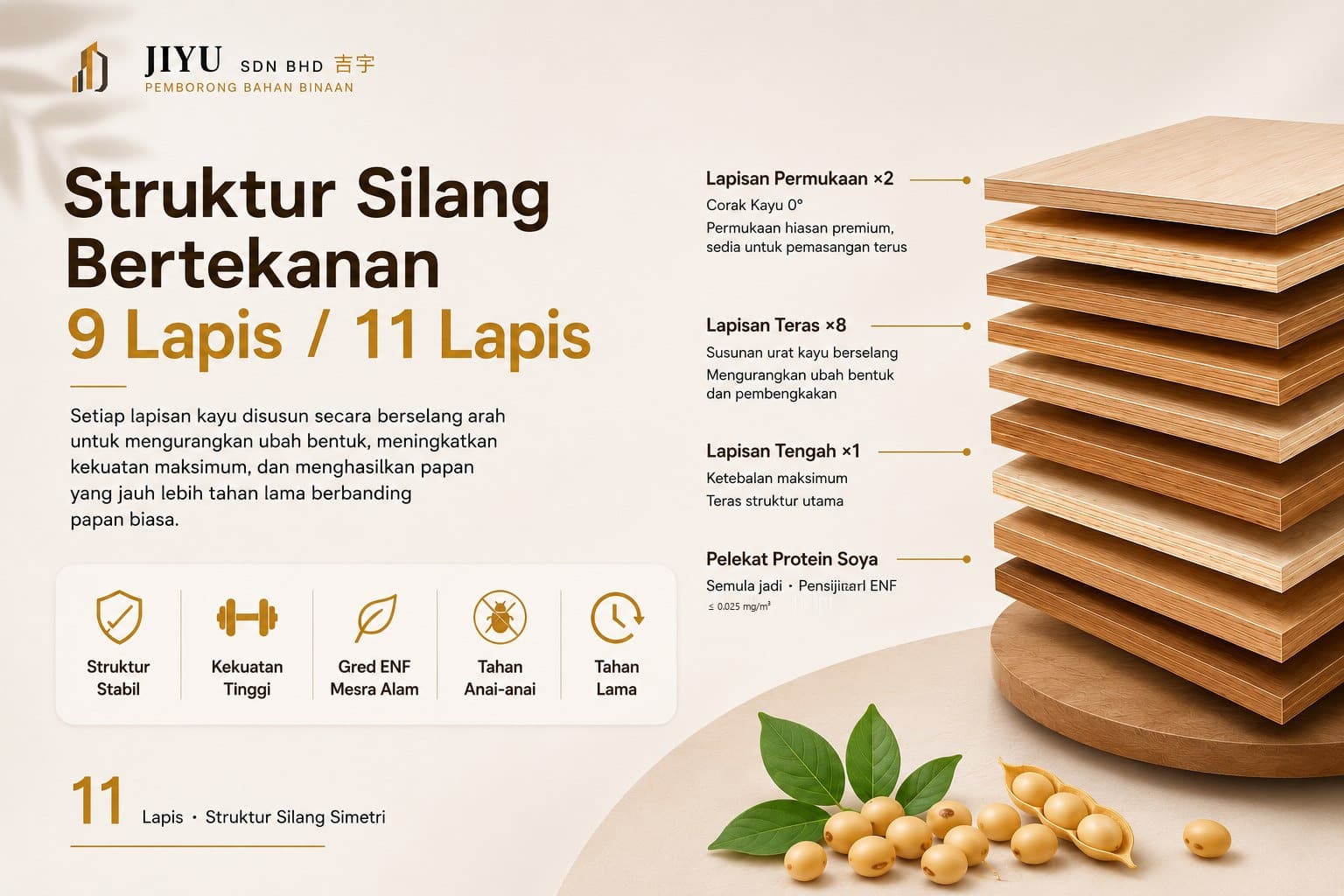 Struktur laminat silang 9 atau 11 lapisan Shengshi Gelin — 8 kelebihan struktur · anti anai-anai · gred ENF bersijil