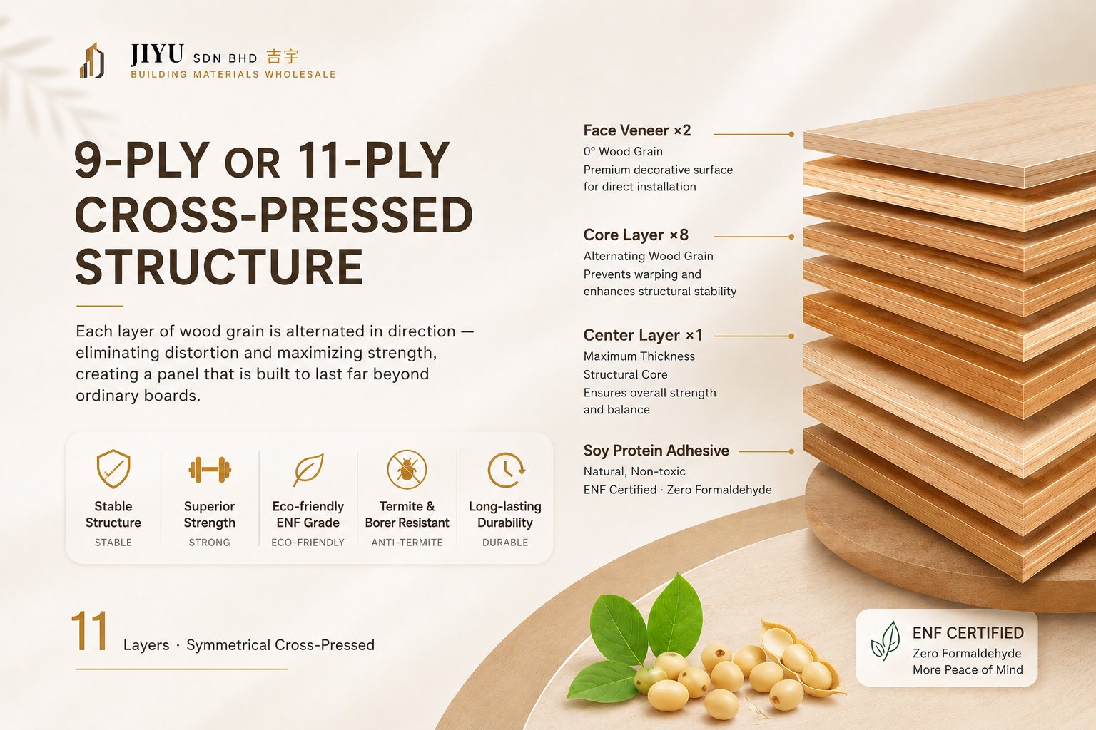 Shengshi Gelin 9 or 11-layer cross-laminated structure — 8 structural advantages · anti-termite · ENF-certified formaldehyde-free grade