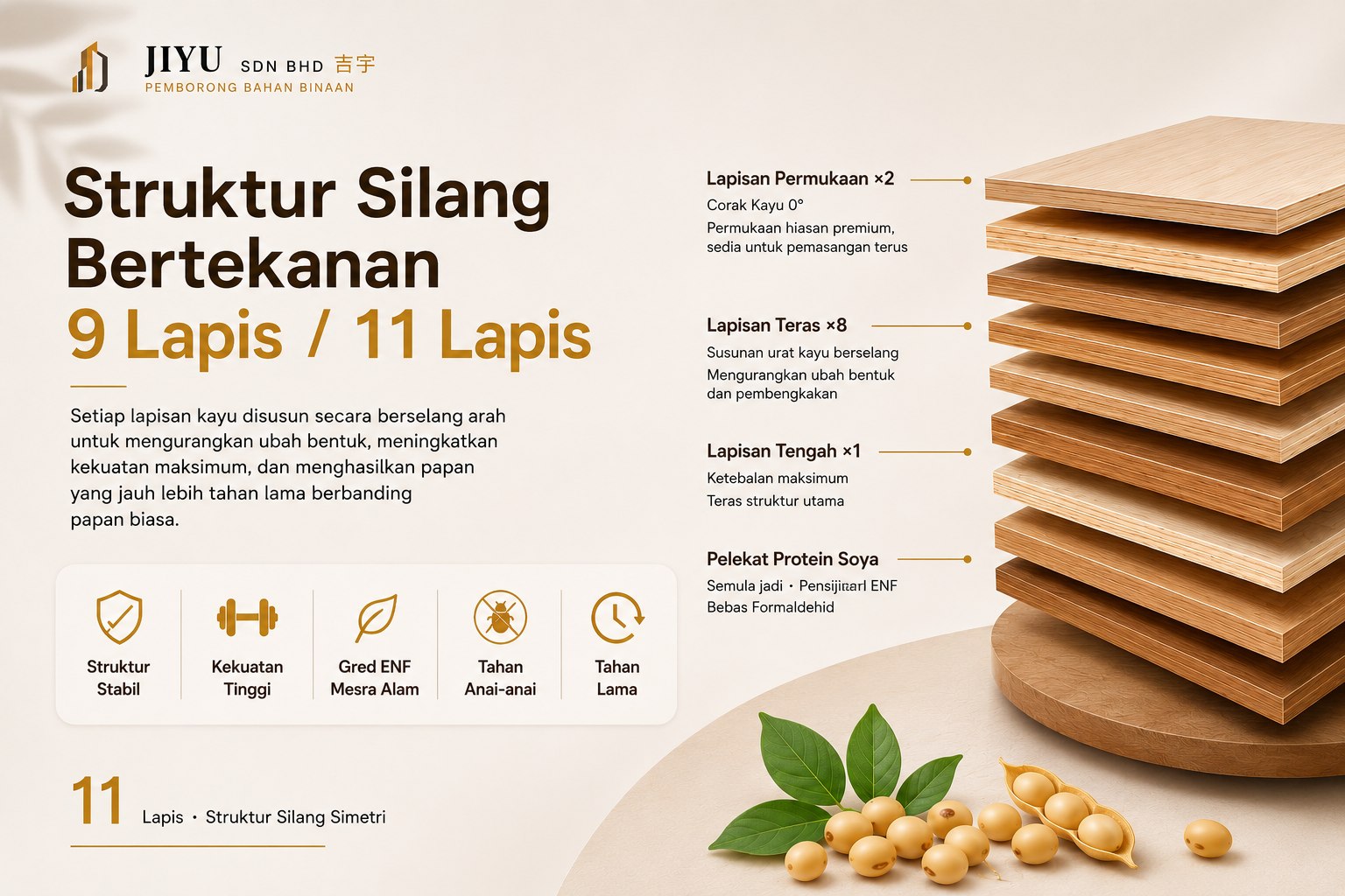 Struktur laminat silang 9 atau 11 lapisan Shengshi Gelin — 8 kelebihan struktur · anti anai-anai · sijil ENF gred tanpa formaldehid