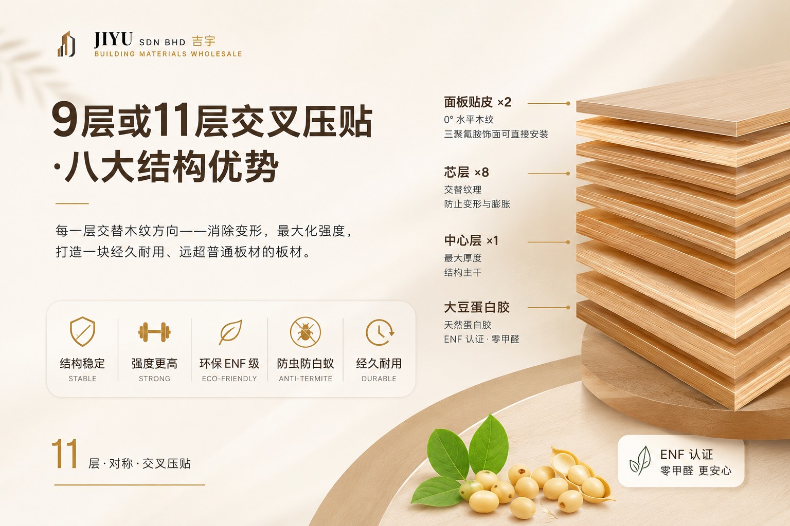 盛世格琳 9层或11层交叉压贴结构 — 八大结构优势 · 防虫防白蚁 · ENF 认证无醛级
